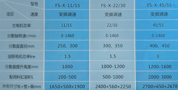 悬挂式分散机
